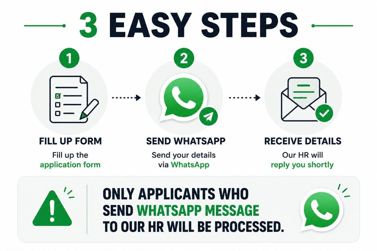 3 easy steps - fill up the form, send WhatsApp, receive details